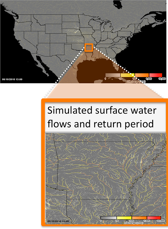 simulated surface water flows and return period