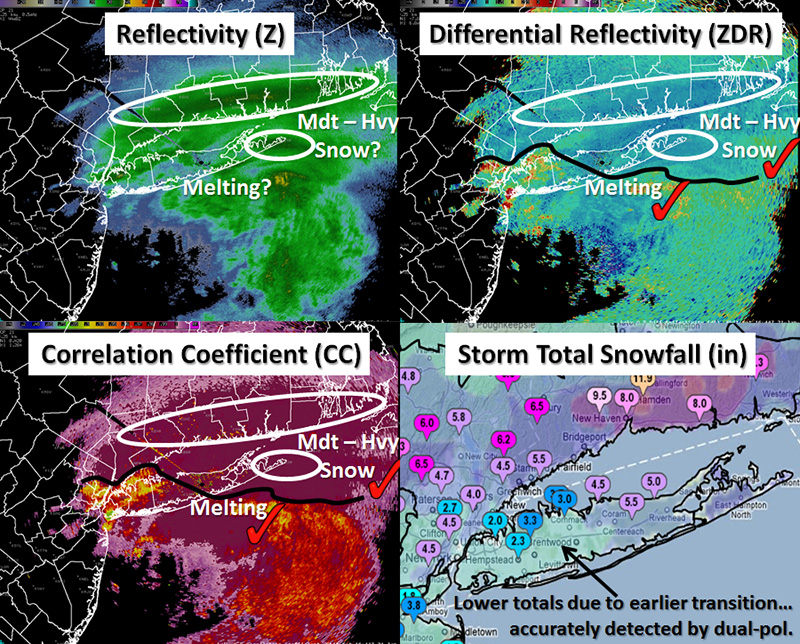 Dual pol displays of radar data that led to better forecasts for a winter storm