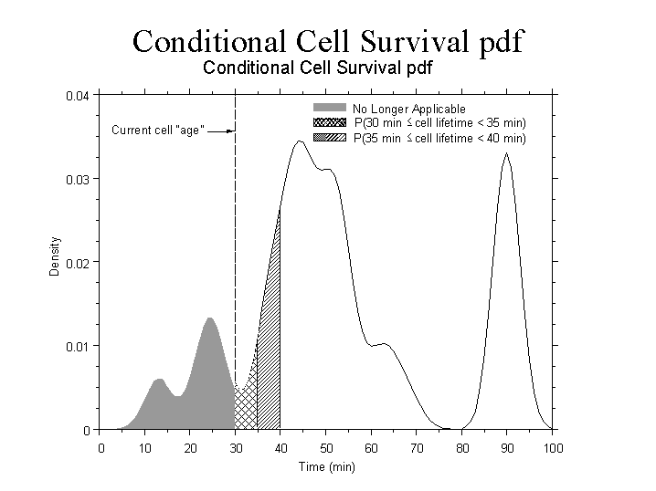 Use previous link for text alternate of graphic