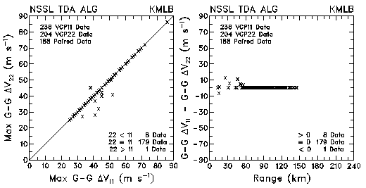 Figure 20 Plots Of Maximum Azimuthal Shear And Differences In The Shear Values Between Vcp 11
